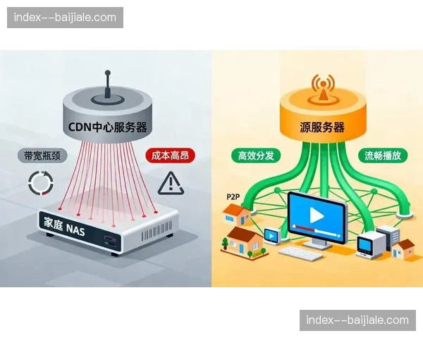 流媒体分发节点向下延伸 支撑多终端并发访问需求